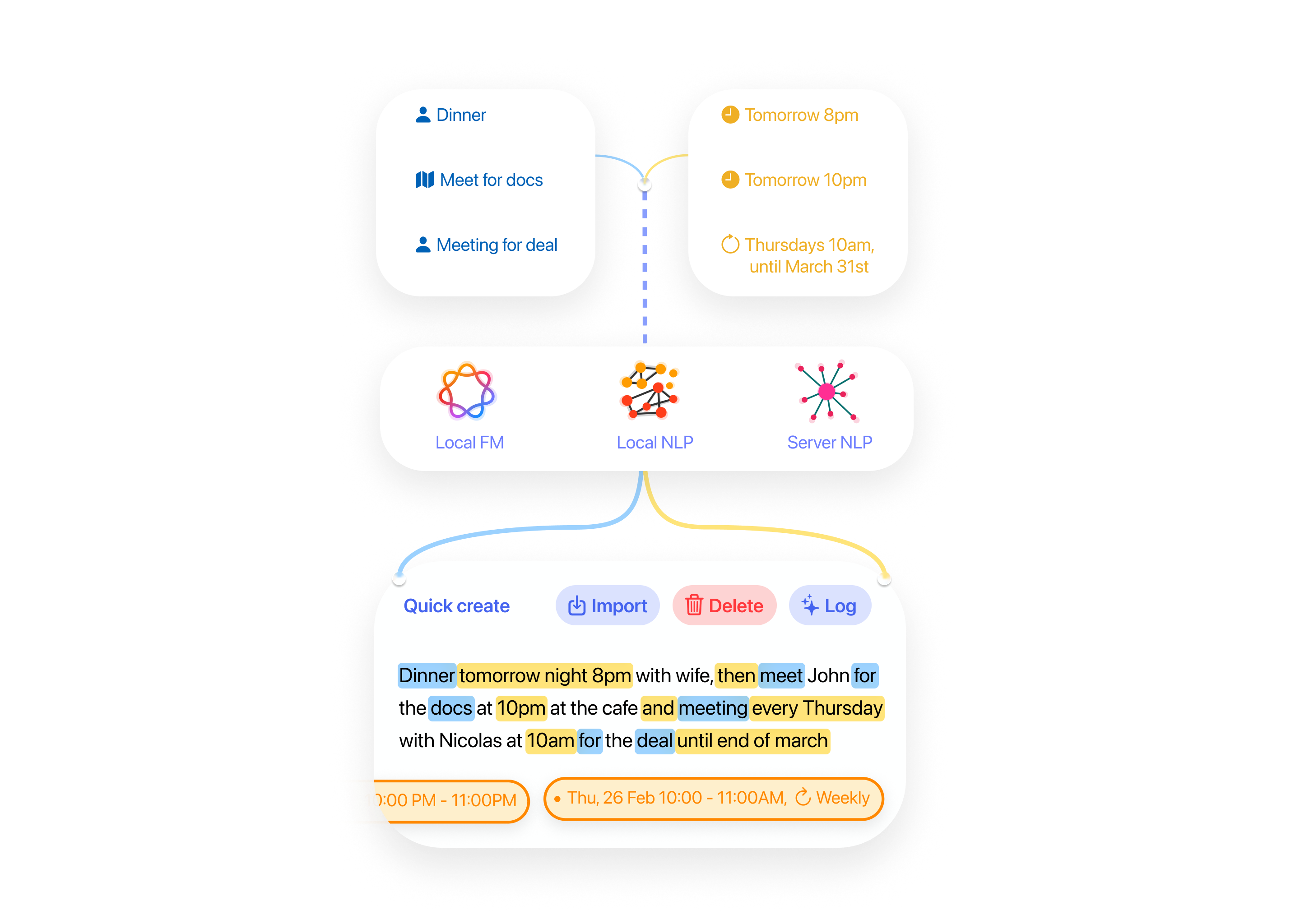 Smart parsing turning natural language into calendar events